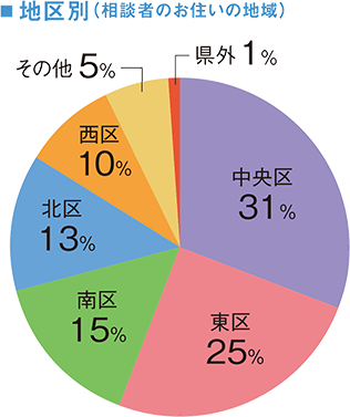 医療度 医療度