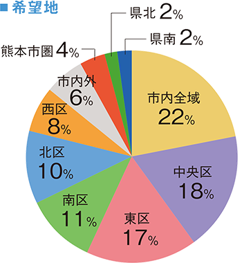 希望地