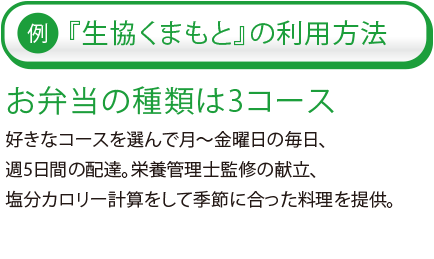 『生協くまもと』の利用方法