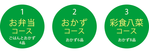 『生協くまもと』の利用方法