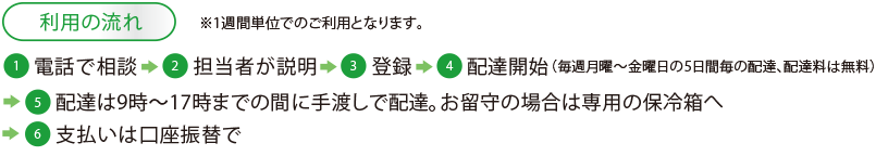 『生協くまもと』の利用方法