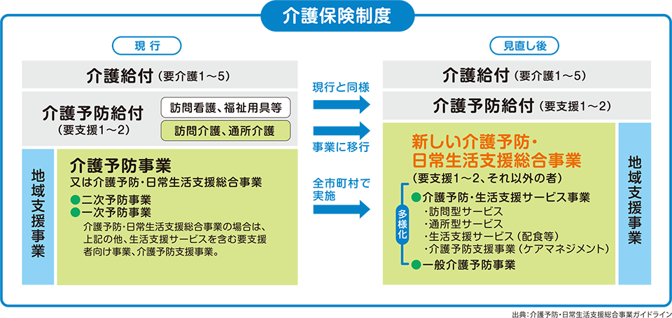 介護保険制度