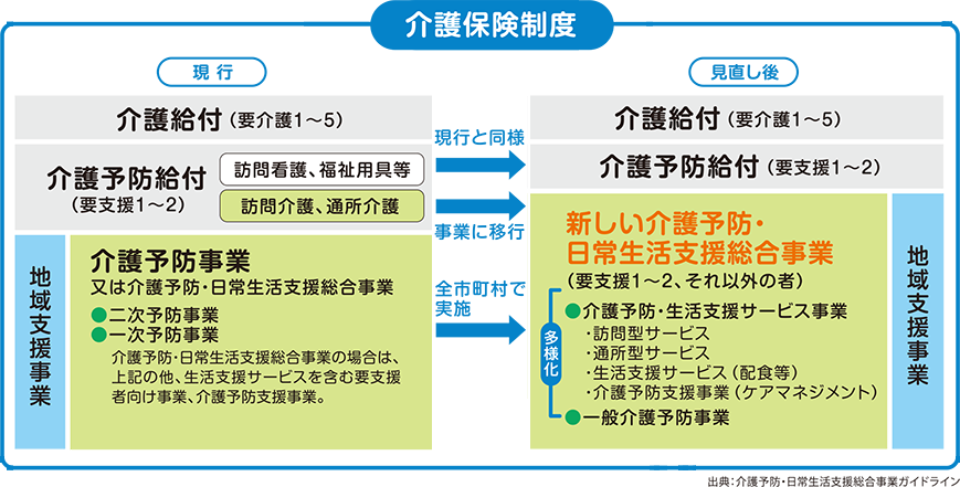 介護保険制度