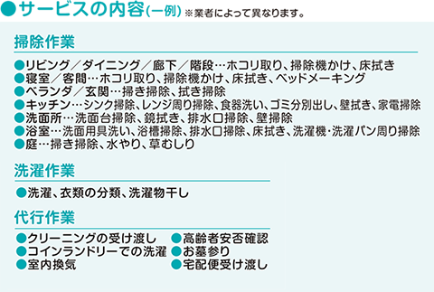 サービスの内容(一例)